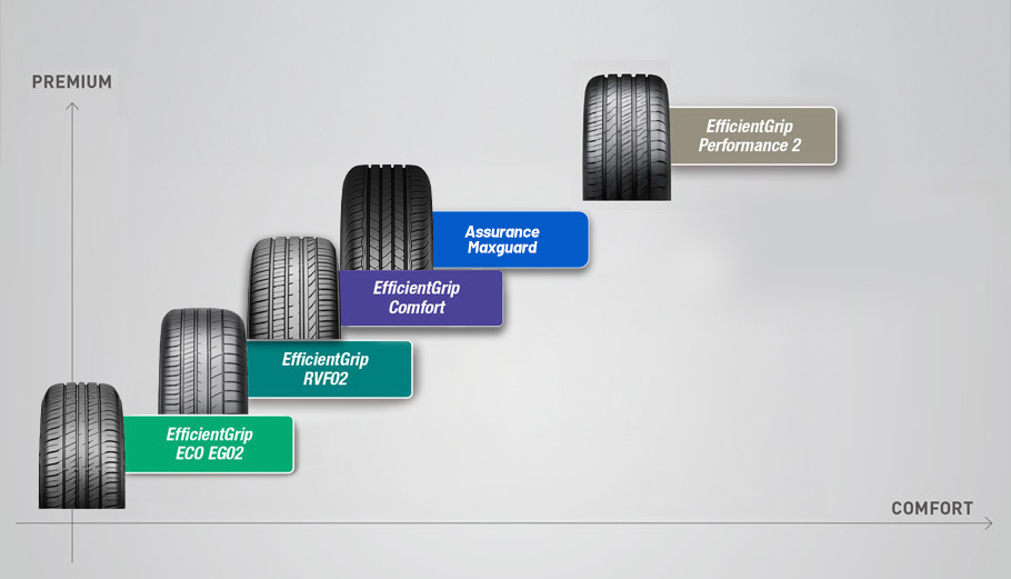 コンフォートタイヤ