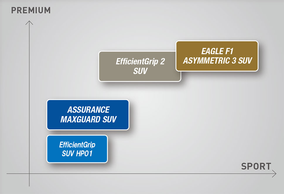 SUV用タイヤポジショニングマップ