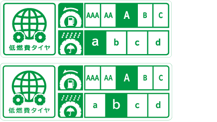 全サイズ低燃費タイヤ。転がり抵抗性能Aグレード/ウエットグリップ性能aグレード。もしくは転がり抵抗性能Aグレード/ウエットグリップ性能bグレード。