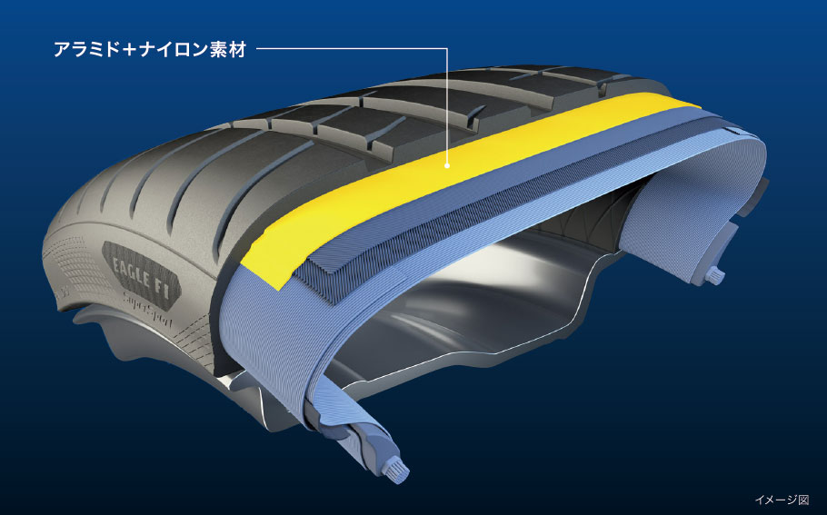 アラミド+ナイロン素材
