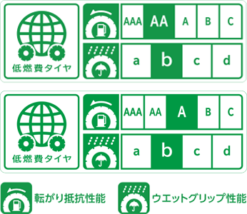 全サイズ低燃費タイヤ。2サイズ：転がり抵抗性能AAグレード/ウェットグリップ性能bグレード。2サイズ：転がり抵抗性能Aグレード/ウェットグリップ性能bグレード。
