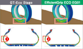 従来品(GT-ECO Stage)とクールクッションプロファイルを採用したEfficientGrip ECO EG01の比較イメージ