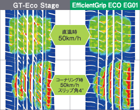 従来品(GT-ECO Stage)とEfficientGrip ECO EG01の直進時、コーナリング時の設置圧比較。