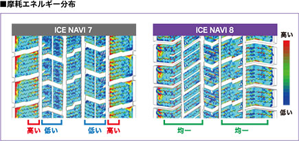 摩耗エネルギー分布