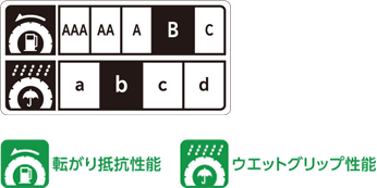 転がり抵抗性能Bグレード/ウエットグリップ性能bグレード