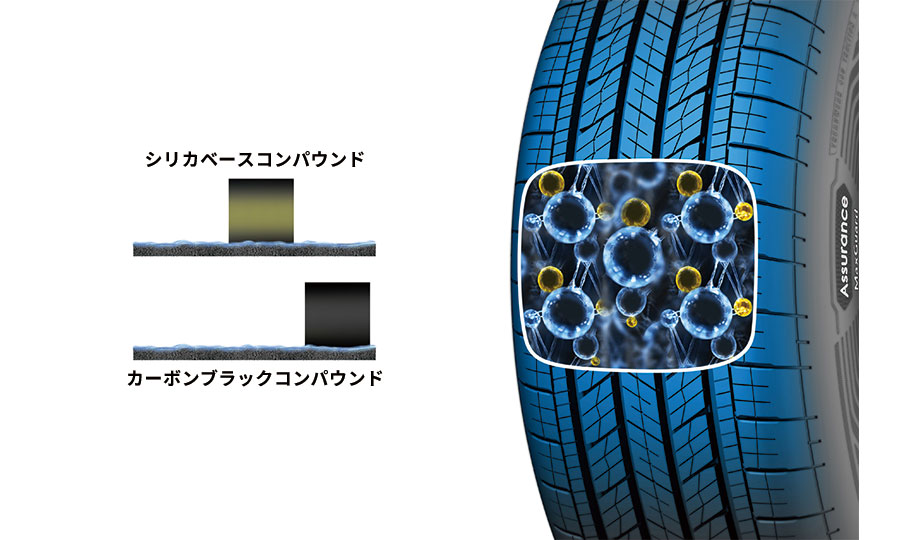 シリカベースコンパウンド／カーボンブラックコンパウンド