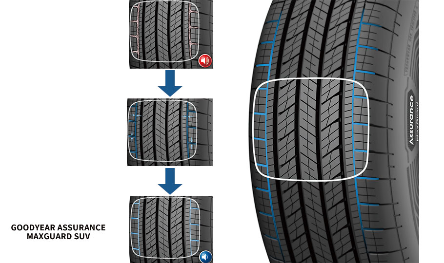 ノイズ低減リブに加え、幅を狭くした横方向および縦方向のショルダー溝