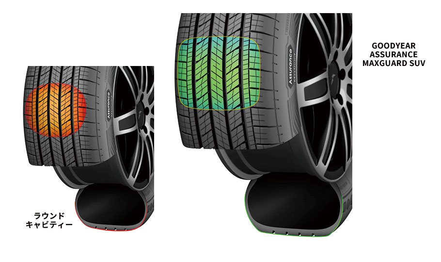 ラウンドキャビティー→ASSURANCE MAXGUARD SUV