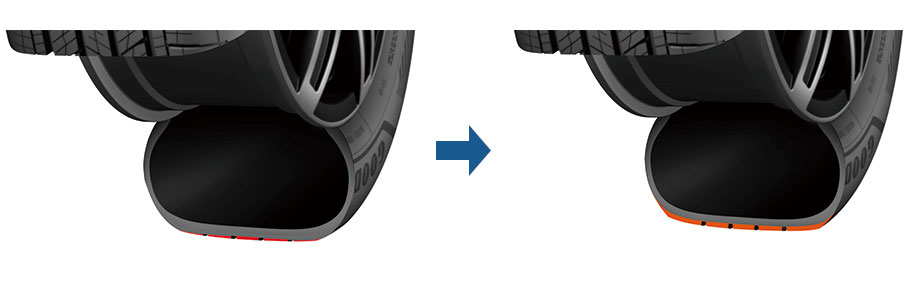 トレッド溝深さ・スクエアーなプロファイル形状を最適化