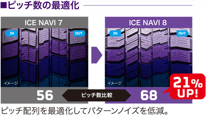 ピッチ数の最適化 ピッチ配列を最適化してパターンノイズを低減